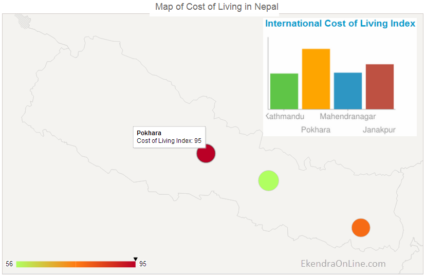 Map of Cost of Living in Nepal, Pokhara is the most expensive city in Nepal having highest international cost of living index