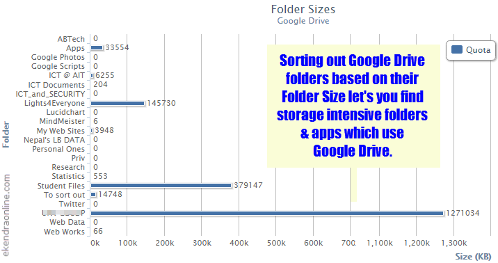 Sorting Google Drive folders based on Folder Size