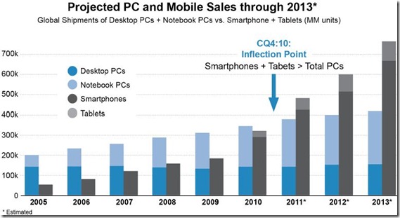 consumerization-of-IT-handhelds