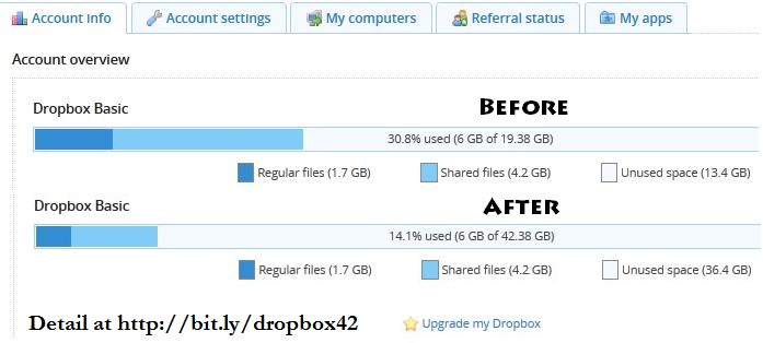 Dropbox 42 GB before and after