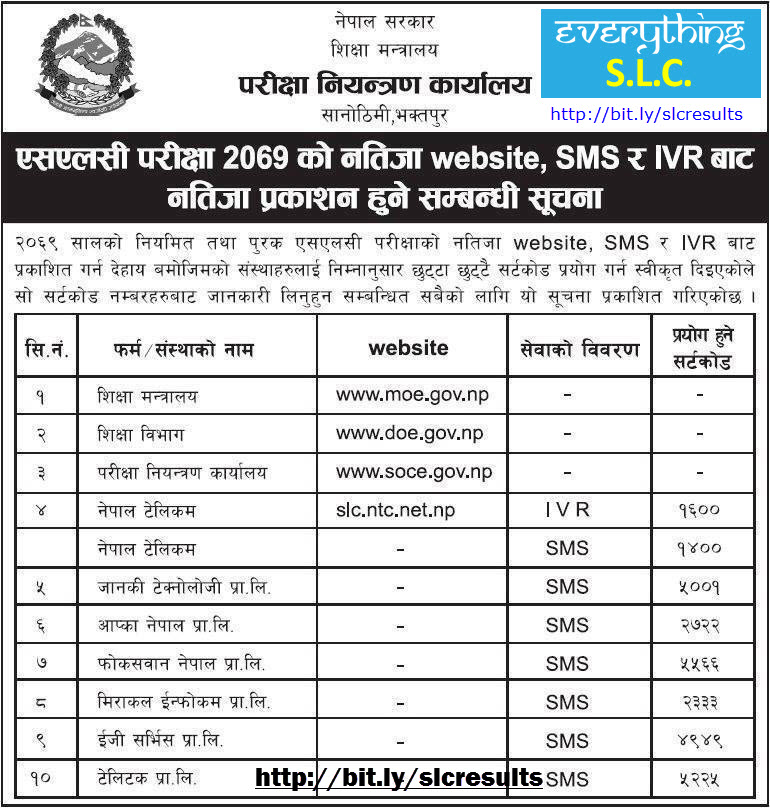 SLC Results 2069 publishing rights granted via Website, SMS and IVR     SLC Results 2069 publishing rights granted, SLC results to be published via Website, SMS and IVR
