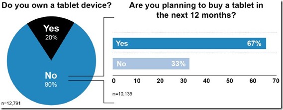 tablet-survey-2011