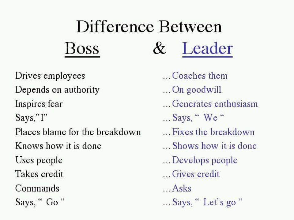 Differences between boss manager and leader