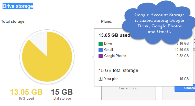 Google Drive Storage distribution