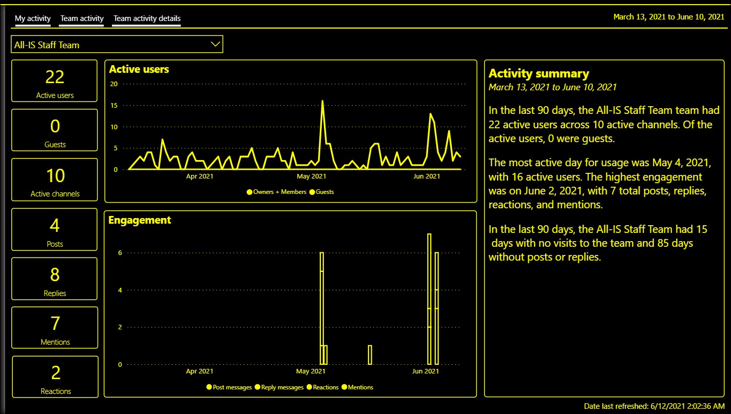 Power BI generated Team activity details producing detail text Activity summary in a High contrast setting