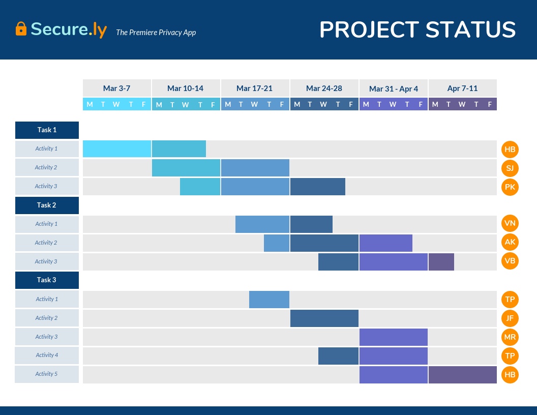 Project Management Gantt Chart Sample Example