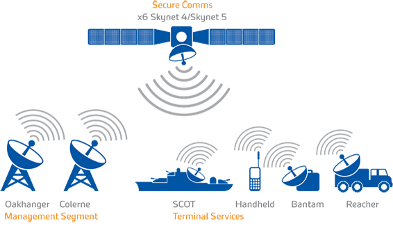 Mobile security research papers