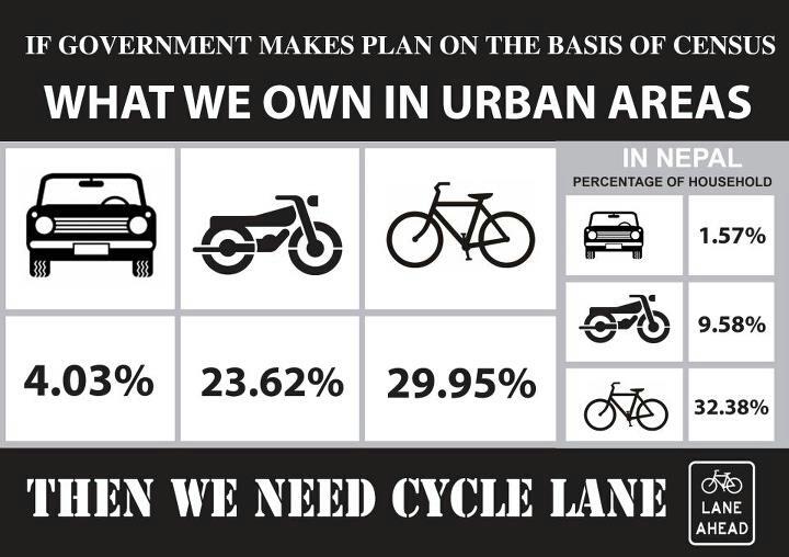 Statistics of Transportation / Vechiles in Nepal according to the Latest Census of 2011, which suggest Nepal urban Nepal should have bicycles lane as maximum vehicles are bicycles