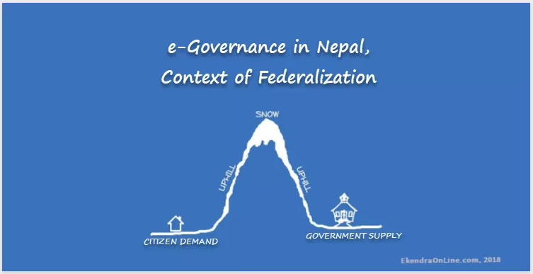 eGovernance in Nepal Context of federalization